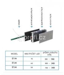 ARTEL DT 344