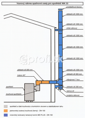 Univerzálný trojvrstvový nerezový komín pre kotol MASTER WA 33 - nákres