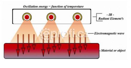 Infračervené Topidlo UFO CH/54