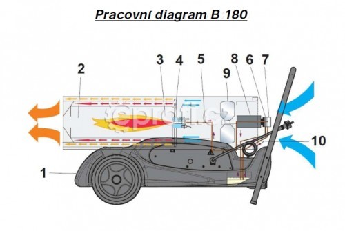 Master B180