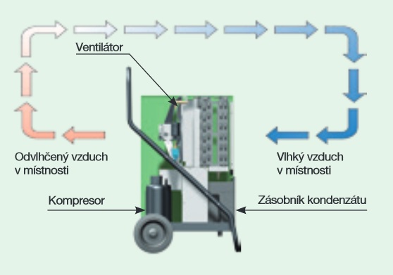 Remko LTE schema