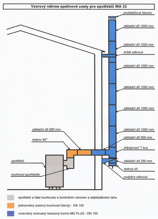 Univerzálný trojvrstvový nerezový komín pre kotol MASTER WA 33 - nákres